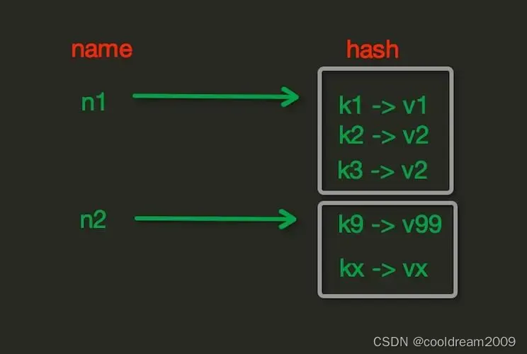 docker redis 设置db0 过期时间_配置文件_02