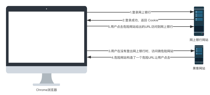 Springcoul中gateway中设置对接系统设置白名单时docker容器的IP是动态变化的_java_02