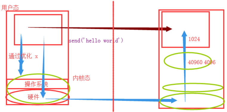 Python modbus tcp 解析_数据_09