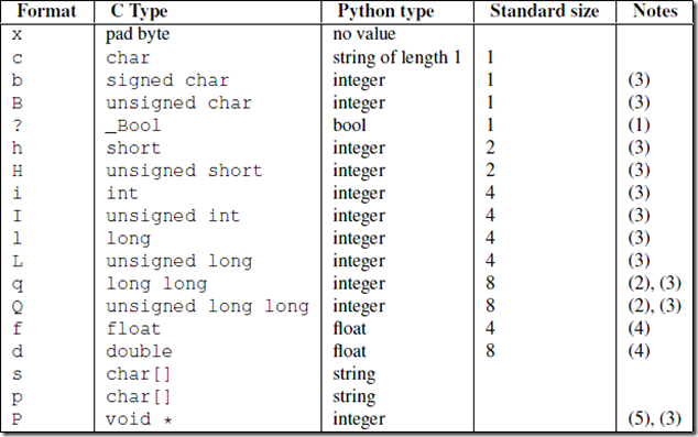 Python modbus tcp 解析_网络_15