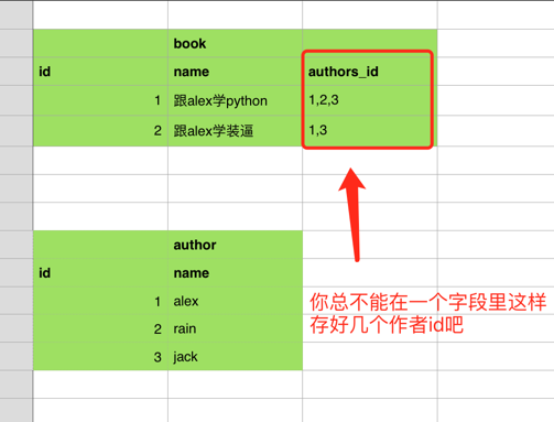 python 找出两个表不同的数据_数据库_05