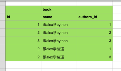 python 找出两个表不同的数据_数据_06