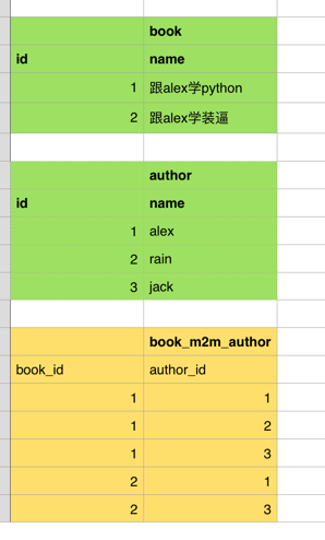 python 找出两个表不同的数据_MySQL_07