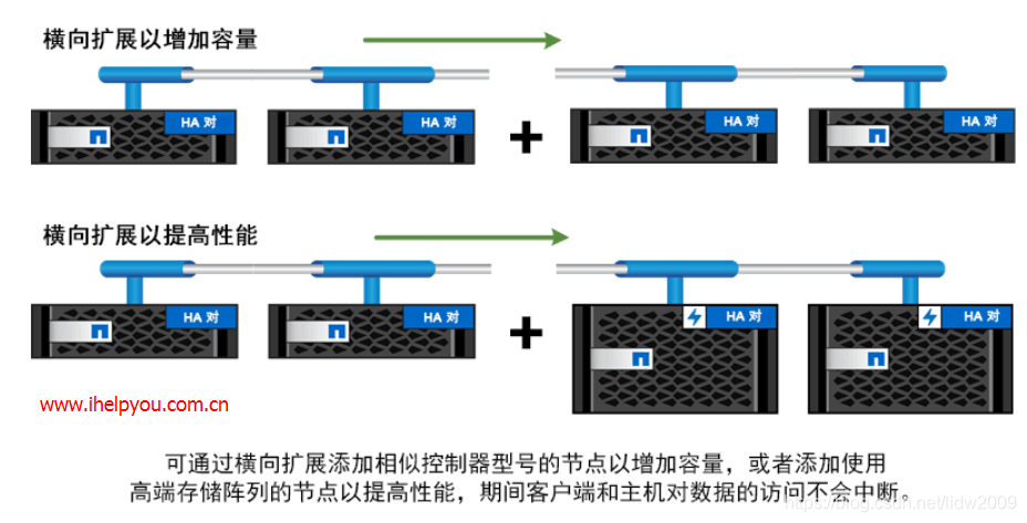 pve半虚拟化网卡不分配IP_netapp_02