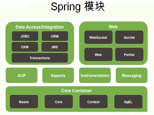 mysql like在覆盖索引下为什么可以_Java