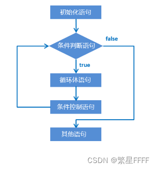 什么是java循环引用_System