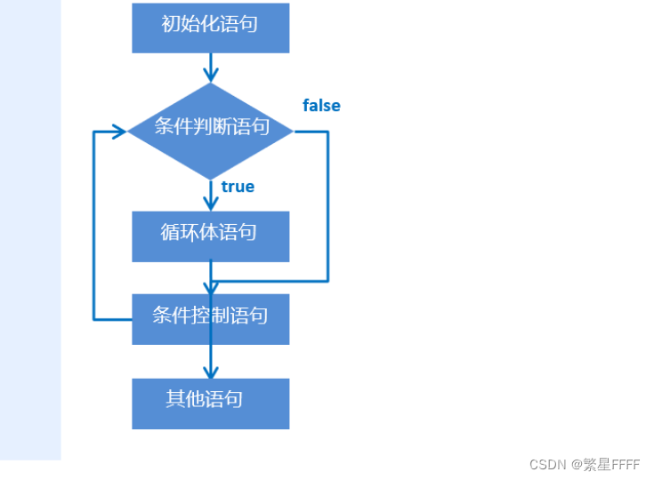 什么是java循环引用_什么是java循环引用_04