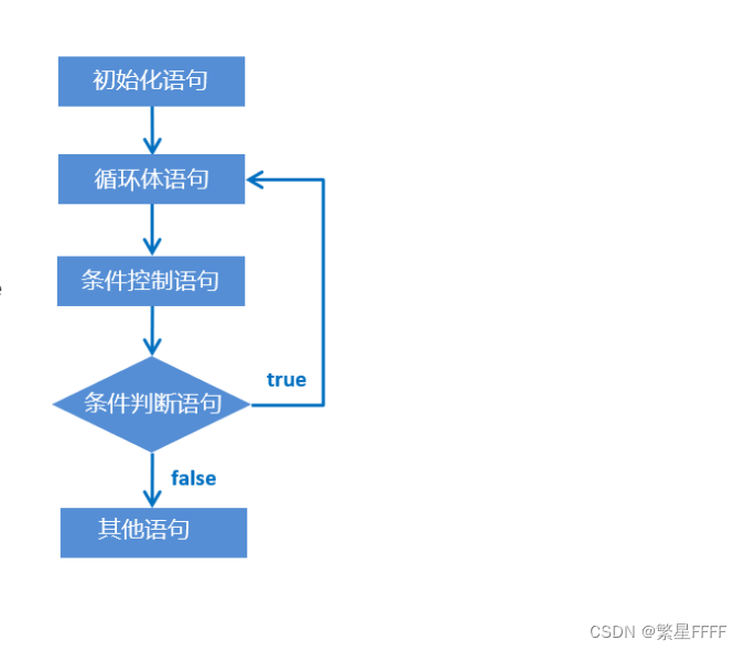 什么是java循环引用_什么是java循环引用_06