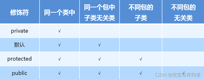 java 抽象函数多继承_子类