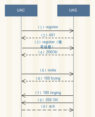 java sip服务器对接sip_IP