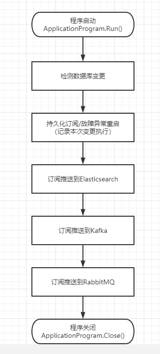 SubscribeMsgSentEvent 如何返回_sql_11