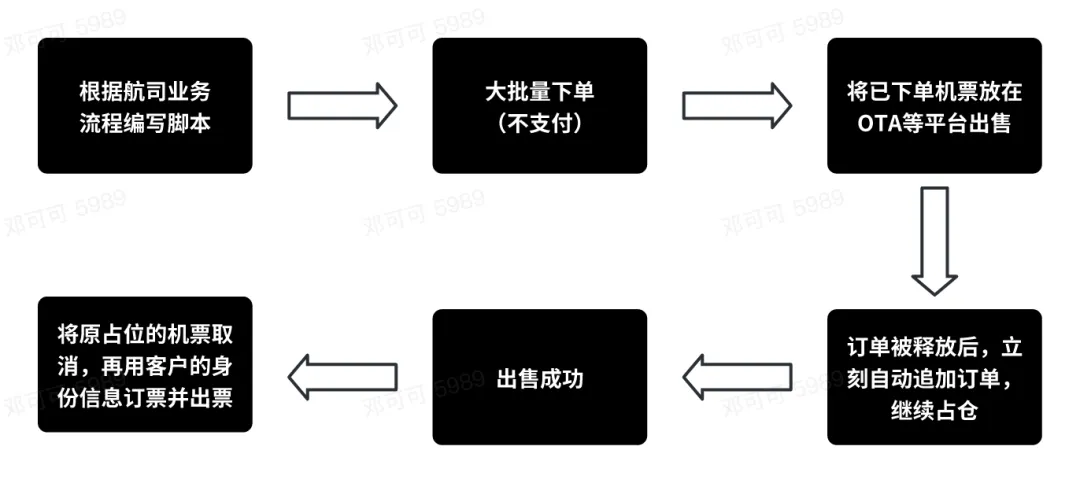 近5亿ins用户信息遭爬虫？极验反爬新思路_数据_04