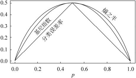 随机森林 速度慢_数据