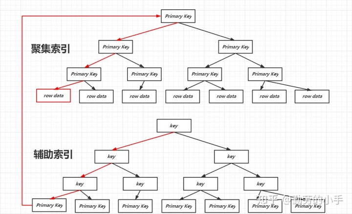 sql server中把查出来的数据当成一个表_数据_04