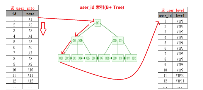 sql server中把查出来的数据当成一个表_转换查询出的数据_19