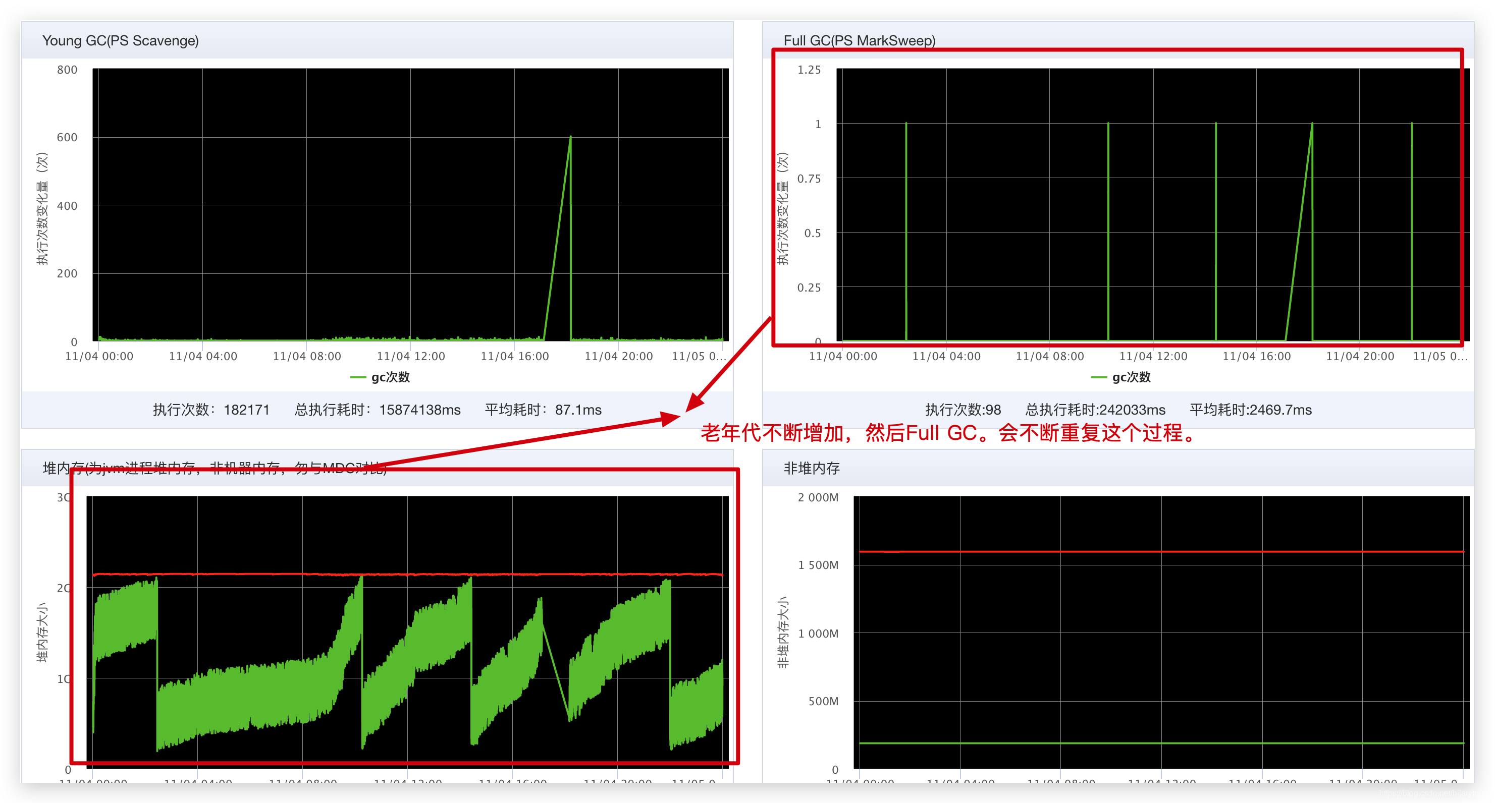 java手动触发fullgc命令_垃圾回收器_07