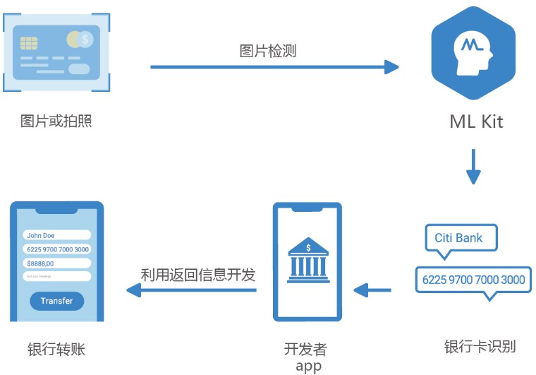 android 相机 身份证 识别_android_02