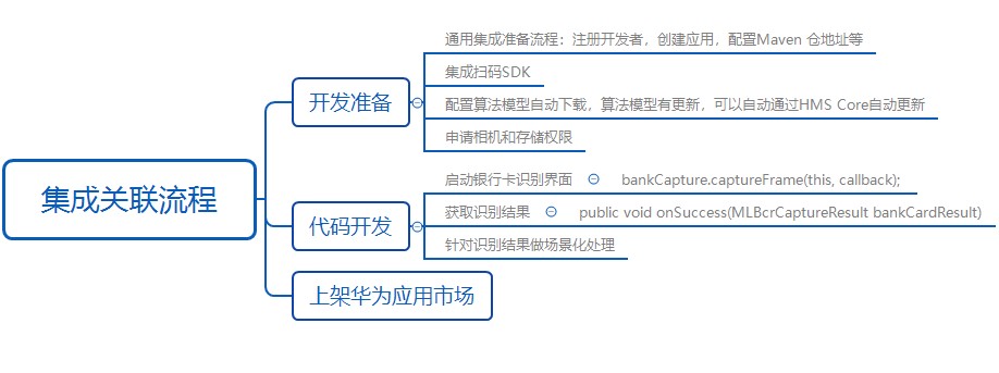 android 相机 身份证 识别_android_03