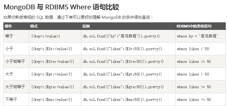 MongoDB的中文语言包_数据库_05