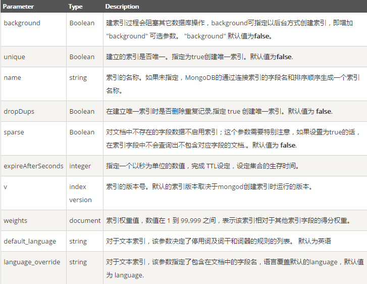 MongoDB的中文语言包_MongoDB的中文语言包_07