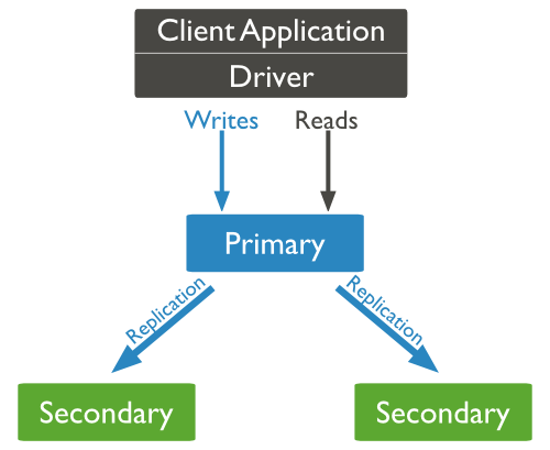 MongoDB的中文语言包_java_09