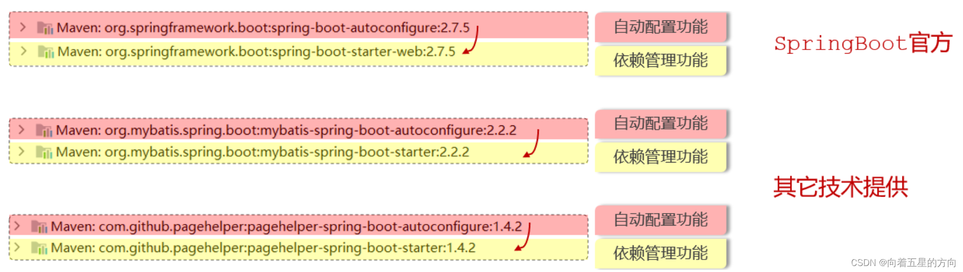 Javaweb之SpringBootWeb案例之自动配置案例的自定义starter分析的详细解析_自定义