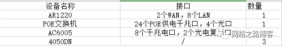 如何规划、部署AC AP融入进网络（1）常见的组网环境_华为华三AC AP组网_07