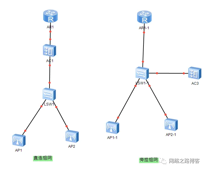 如何规划、部署AC AP融入进网络（1）常见的组网环境_华为华三AC AP组网_02