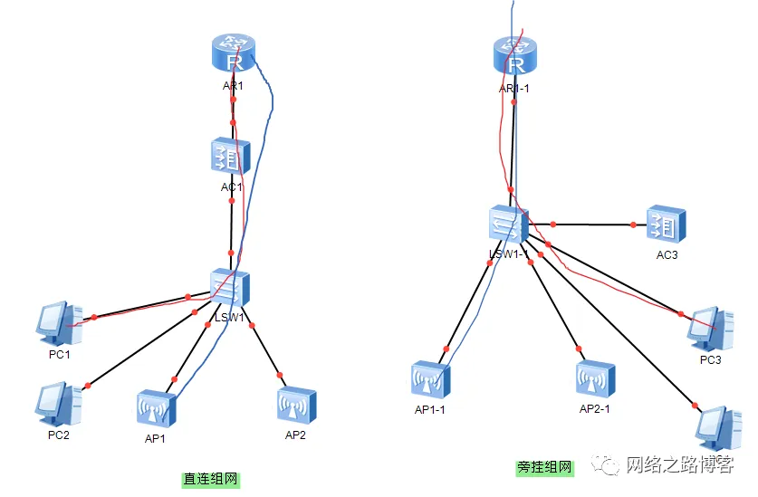 如何规划、部署AC AP融入进网络（1）常见的组网环境_中小型无线组网_04