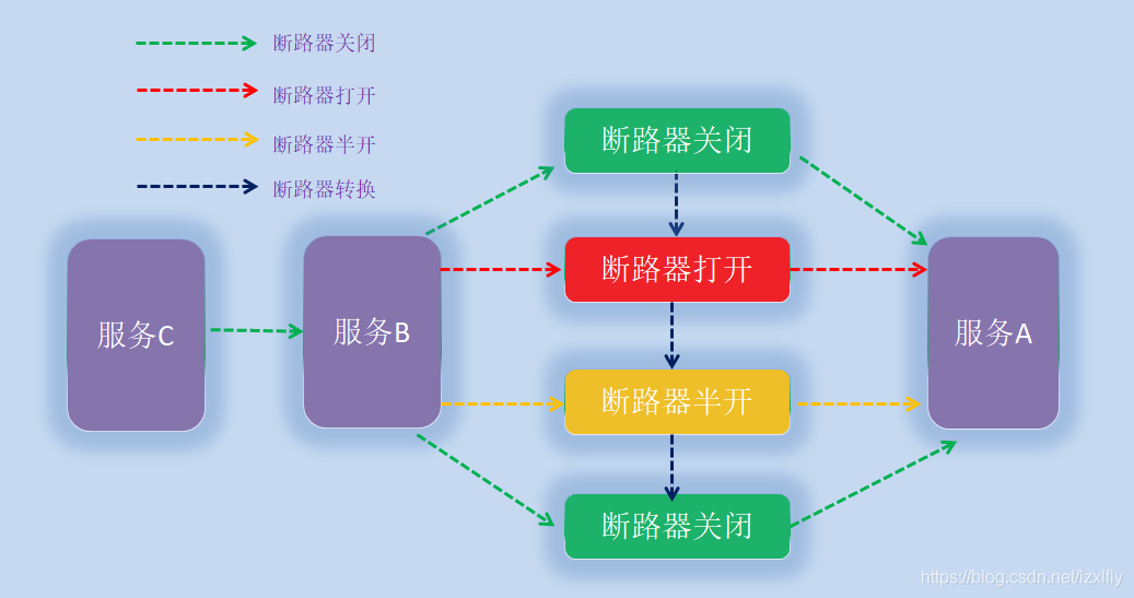 不同微服务之间如何认证_面试_02