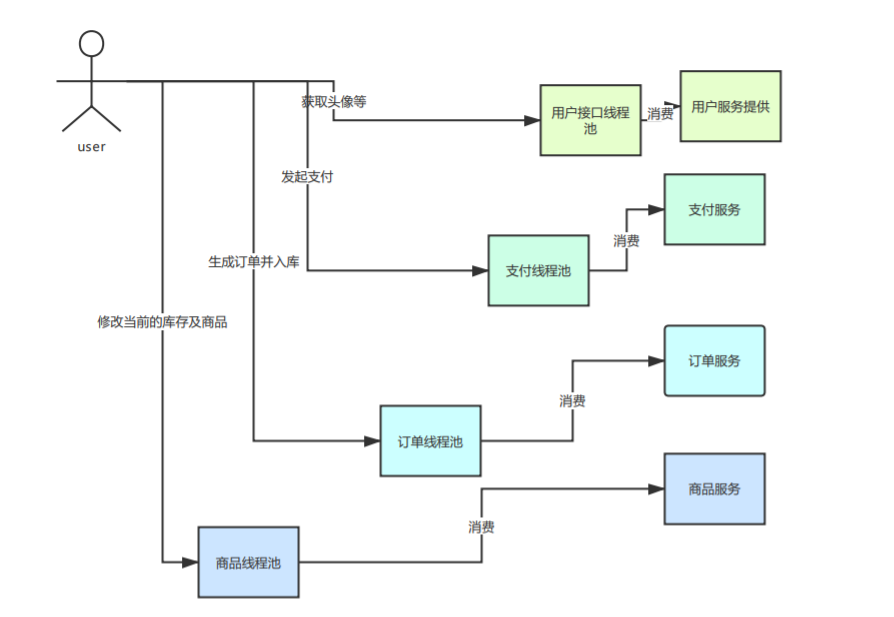 不同微服务之间如何认证_面试_03