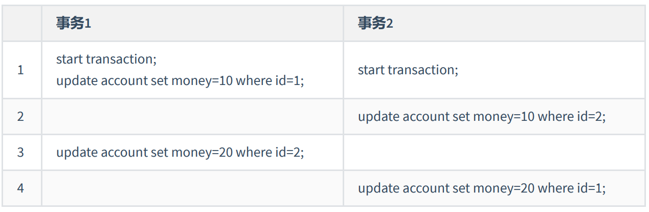 mysql对表查询不加锁_加锁_02