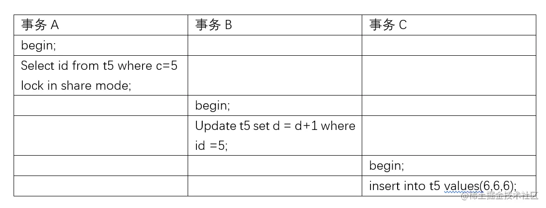 mysql对表查询不加锁_网络_03