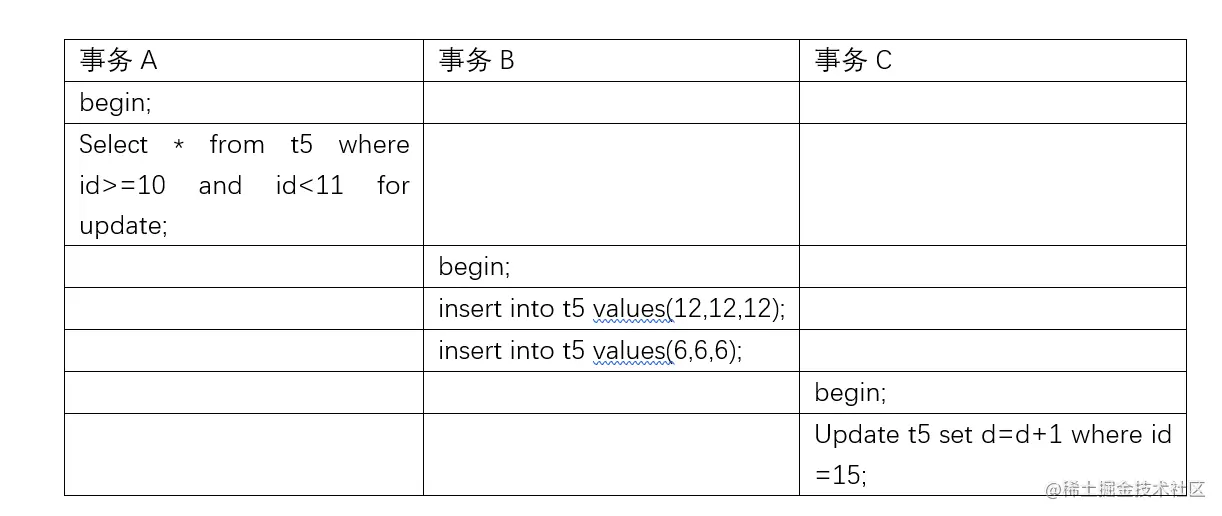 mysql对表查询不加锁_mysql对表查询不加锁_04