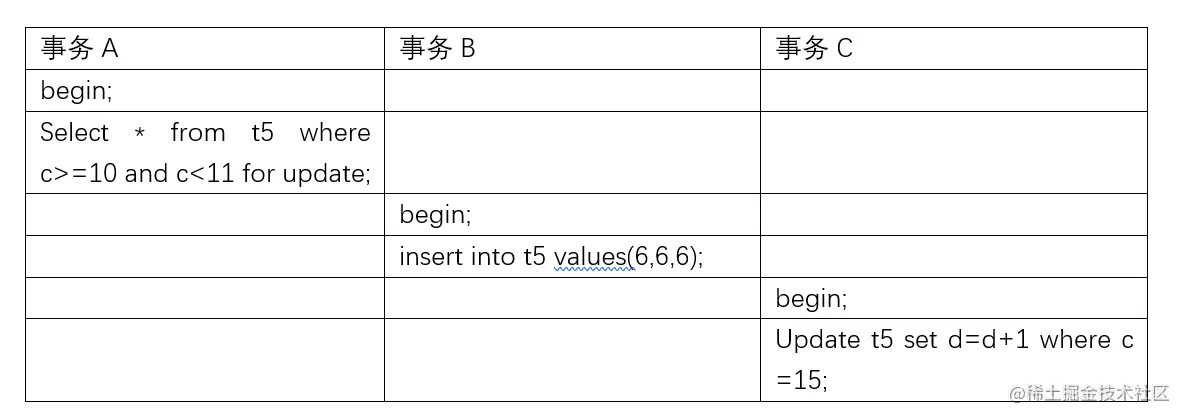 mysql对表查询不加锁_加锁_05