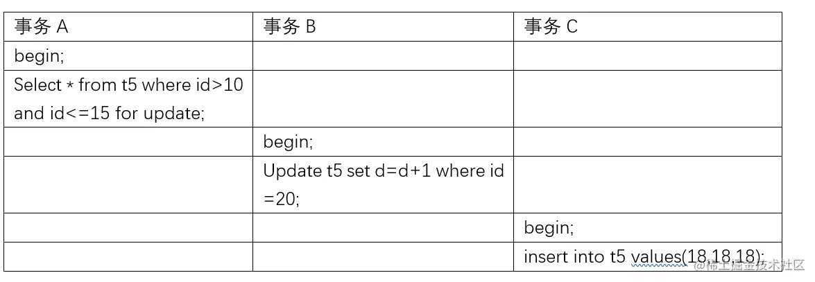 mysql对表查询不加锁_网络_06