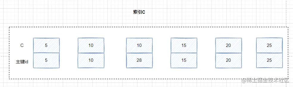 mysql对表查询不加锁_网络_07