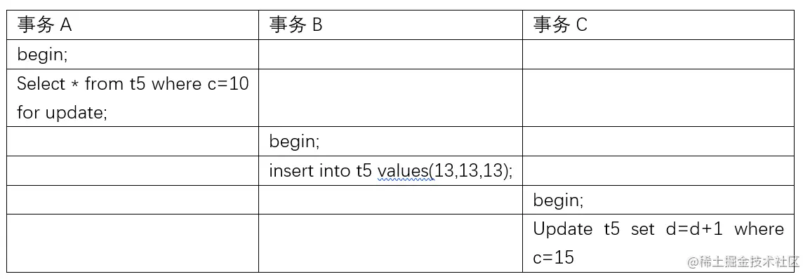 mysql对表查询不加锁_mysql对表查询不加锁_08