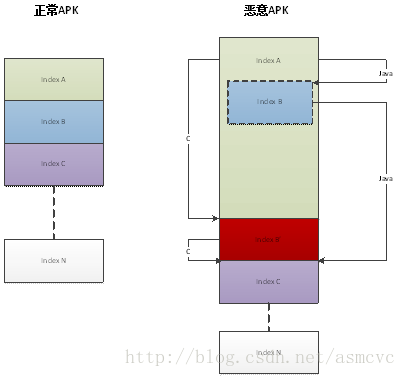 KeyTest安卓下载_xml