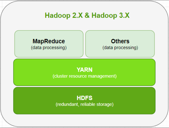 删除hdfs分区的sql语句_删除hdfs分区的sql语句