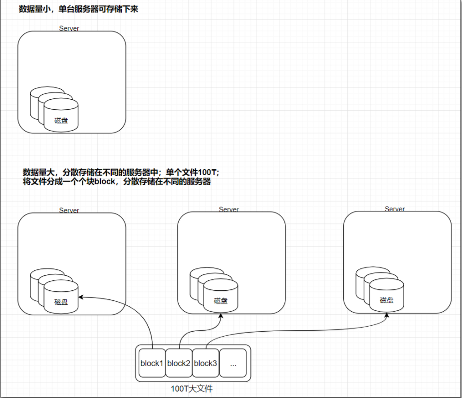 删除hdfs分区的sql语句_删除hdfs分区的sql语句_02