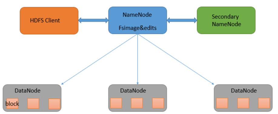 删除hdfs分区的sql语句_HDFS_04