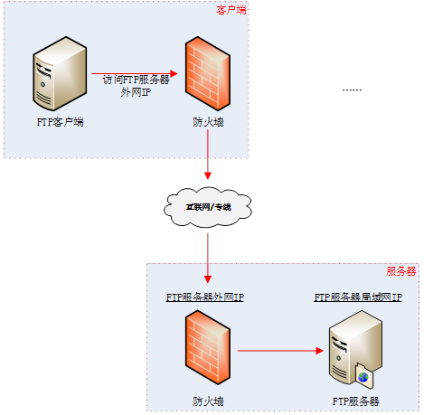 java监听ftp文件变化_服务器