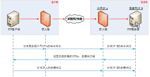 java监听ftp文件变化_IP_02