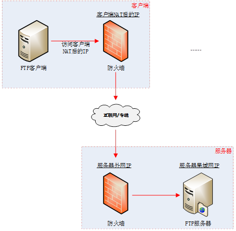 java监听ftp文件变化_服务器_03