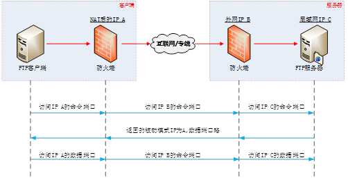 java监听ftp文件变化_服务器_04