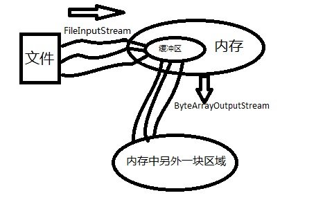 java安卓有没有读写内存模块_java安卓有没有读写内存模块