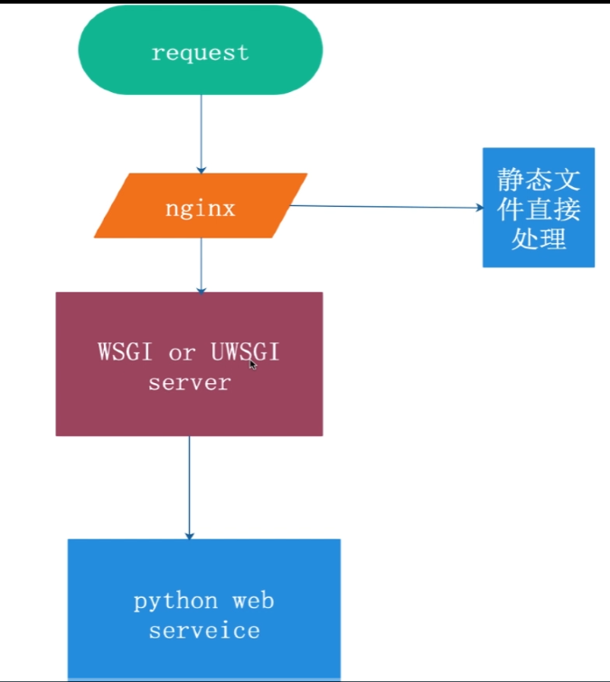 windows 部署python fastapi网站的容器_python_23