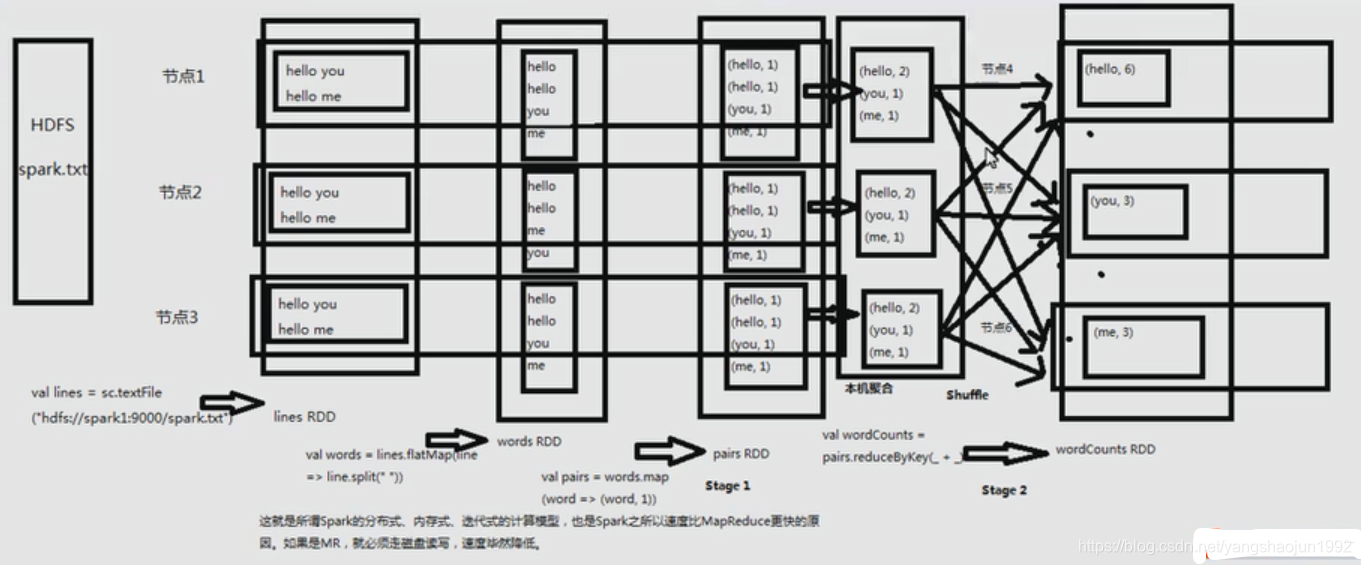 spark sql 计算年份差_spark sql 计算年份差_02