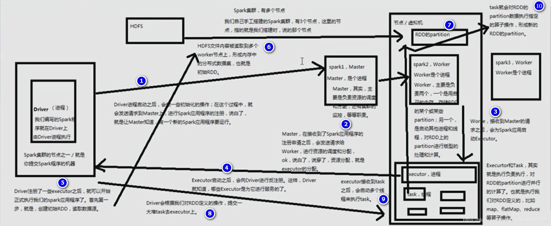 spark sql 计算年份差_HDFS_03